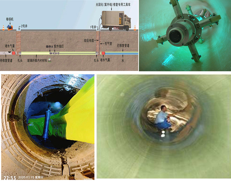 顺昌UV-CIPP内衬修复