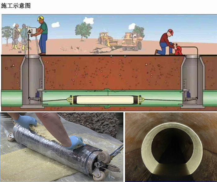 顺昌管道局部点状修复